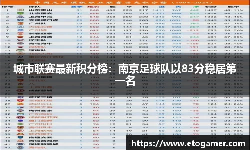 城市联赛最新积分榜：南京足球队以83分稳居第一名